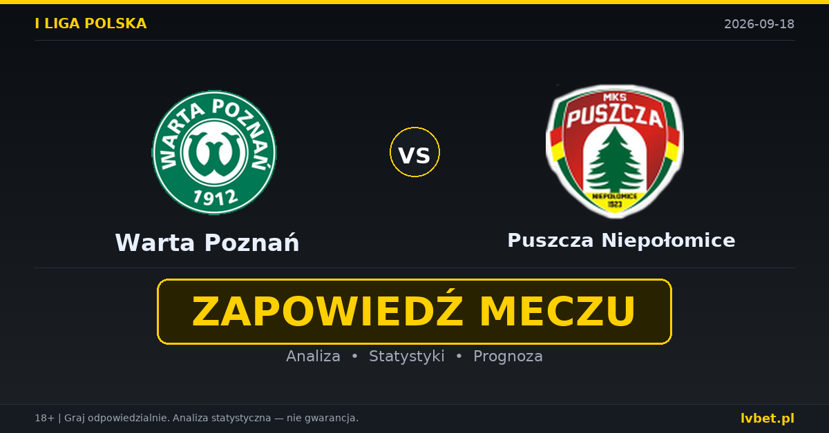 Warta Poznań – Puszcza Niepołomice: typy, kursy, zapowiedź (18.09.2026) Warta Poznań – Puszcza Niepołomice: typy, kursy, zapowiedź (18.09.2026)