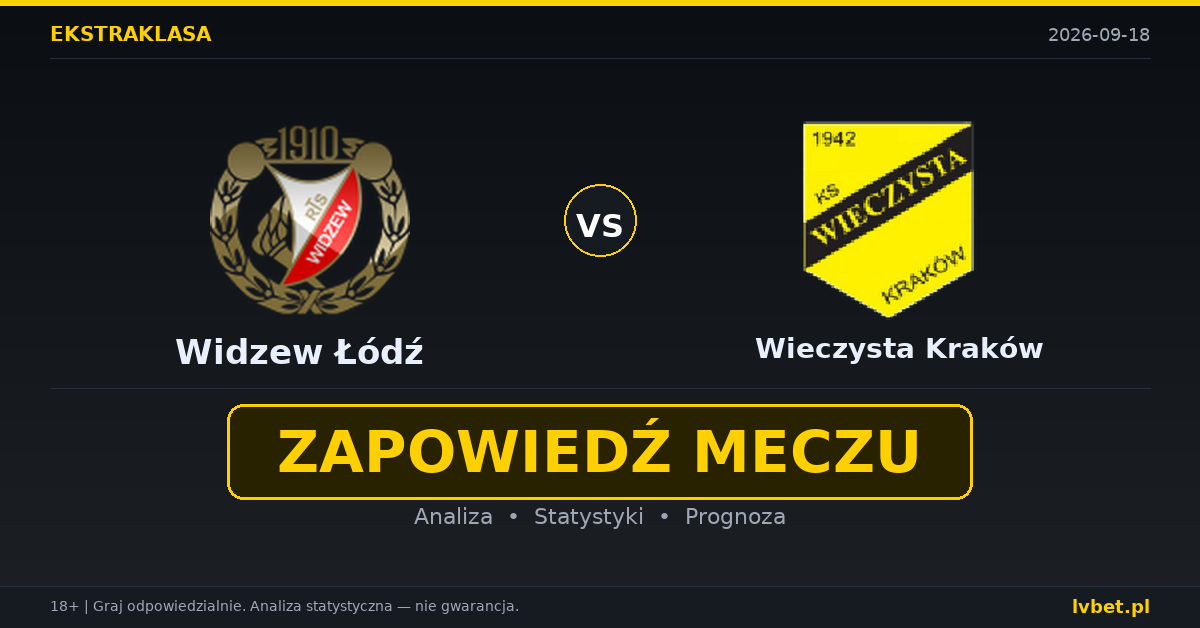 Widzew Łódź – Wieczysta Kraków: typy, kursy, zapowiedź (18.09.2026) Widzew Łódź – Wieczysta Kraków: typy, kursy, zapowiedź (18.09.2026)