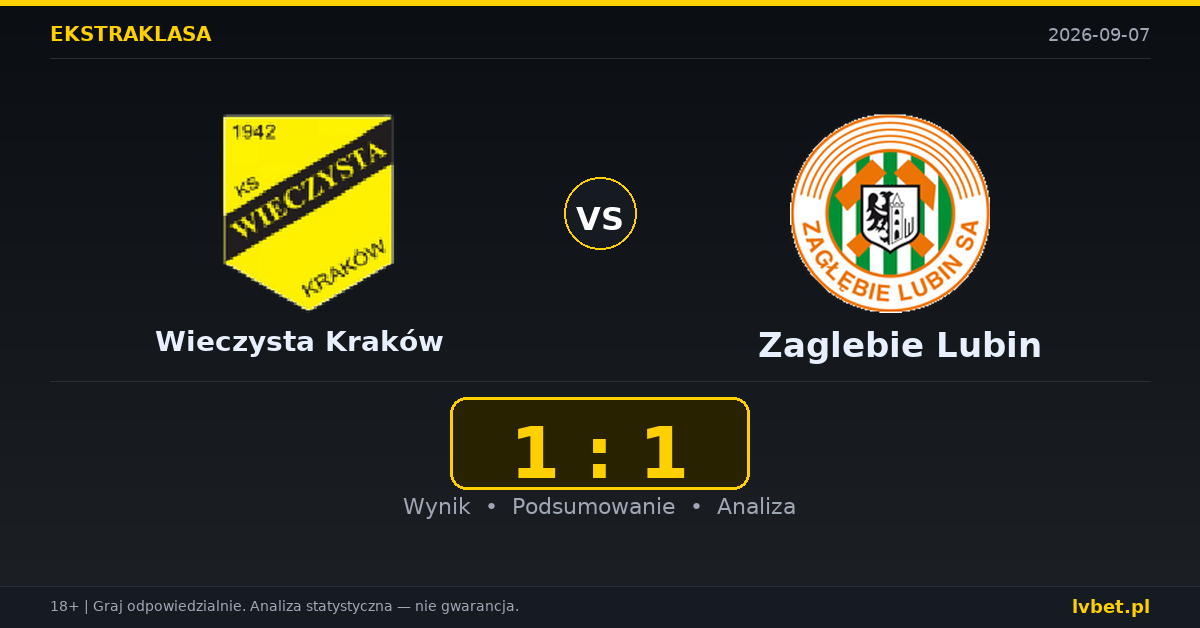 Wieczysta Kraków – Zaglebie Lubin: typy, kursy, zapowiedź (07.09.2026)