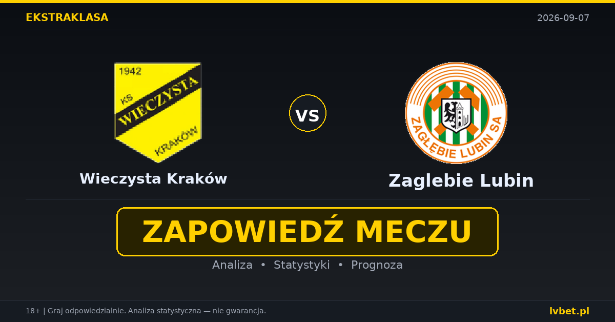 Wieczysta Kraków – Zaglebie Lubin: typy, kursy, zapowiedź (07.09.2026) Wieczysta Kraków – Zaglebie Lubin: typy, kursy, zapowiedź (07.09.2026)