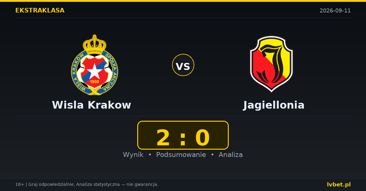 Wisla Krakow – Jagiellonia: typy, kursy, zapowiedź (11.09.2026)