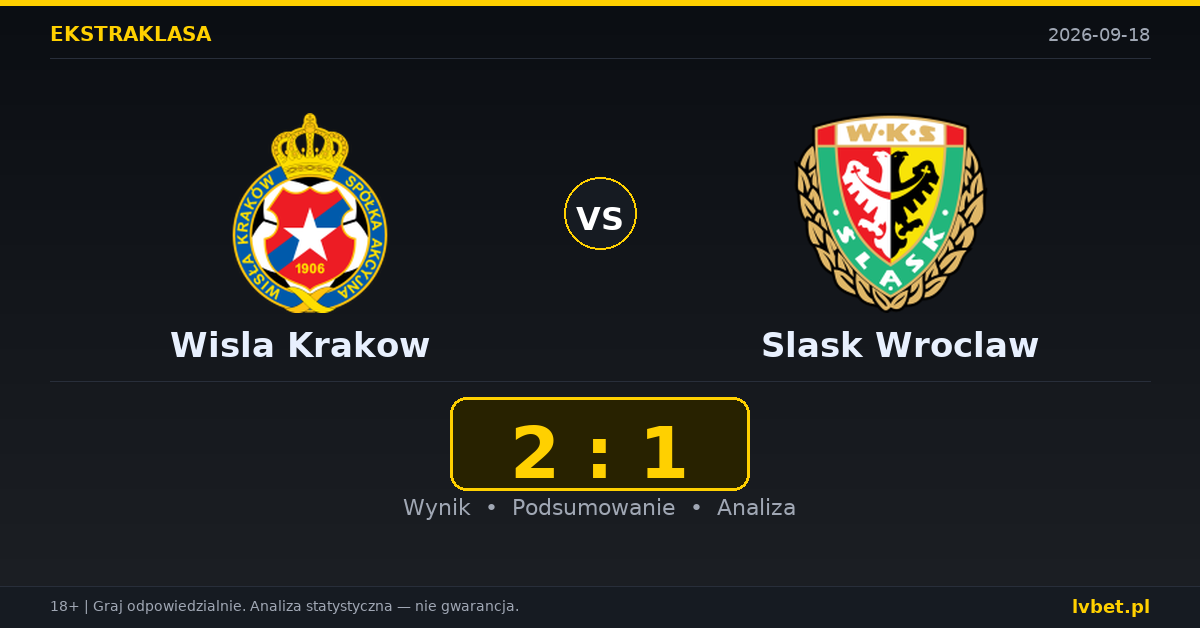 Wisla Krakow – Slask Wroclaw: typy, kursy, zapowiedź (18.09.2026)