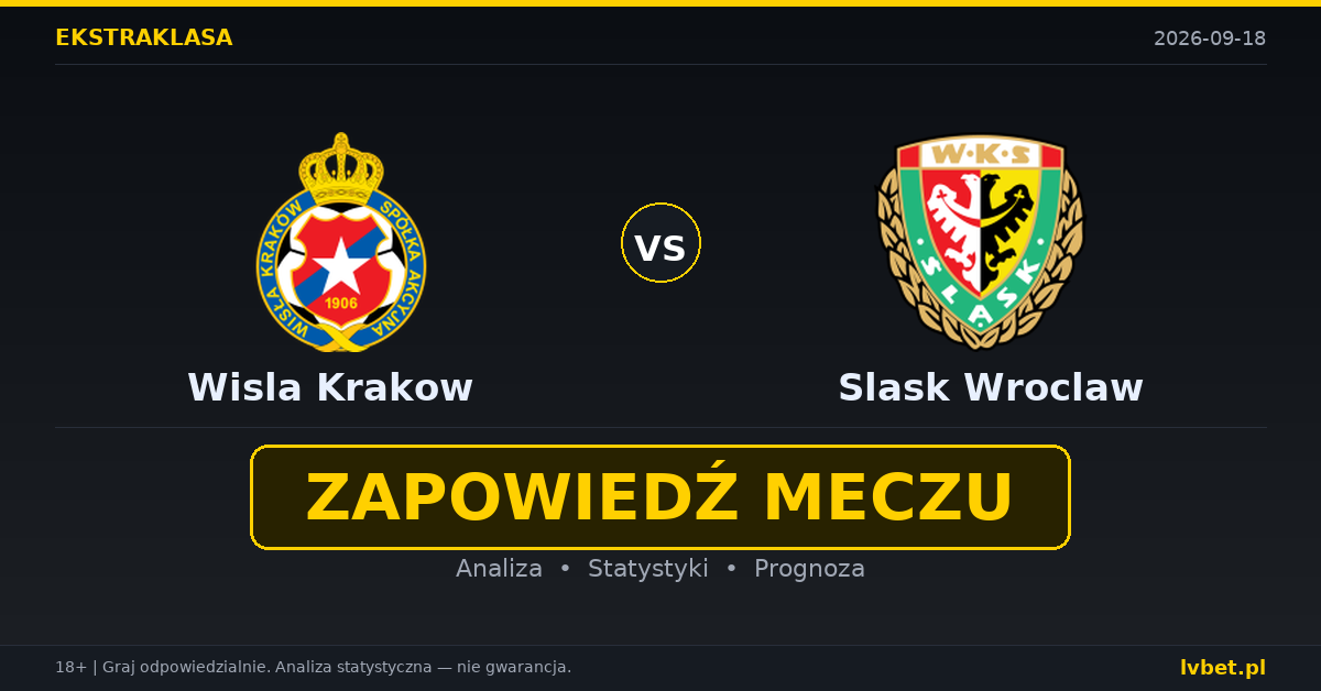 Wisla Krakow – Slask Wroclaw: typy, kursy, zapowiedź (18.09.2026) Wisla Krakow – Slask Wroclaw: typy, kursy, zapowiedź (18.09.2026)