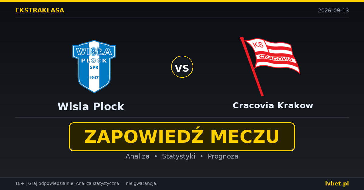 Wisla Plock – Cracovia Krakow: typy, kursy, zapowiedź (13.09.2026) Wisla Plock – Cracovia Krakow: typy, kursy, zapowiedź (13.09.2026)