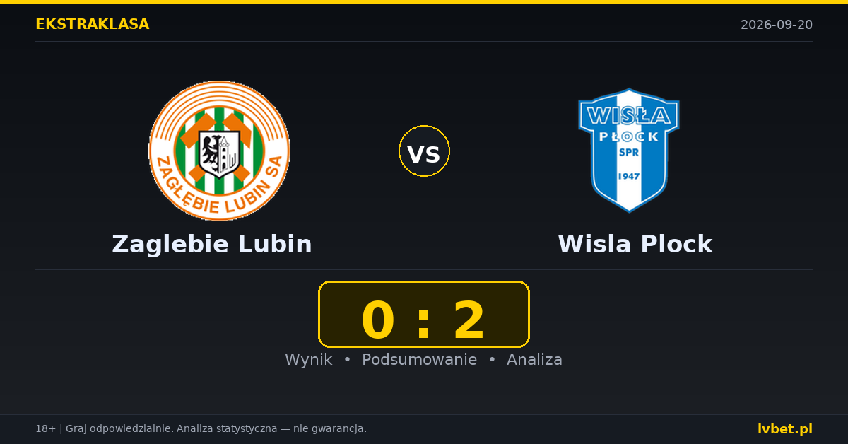 Zaglebie Lubin – Wisla Plock: typy, kursy, zapowiedź (20.09.2026)