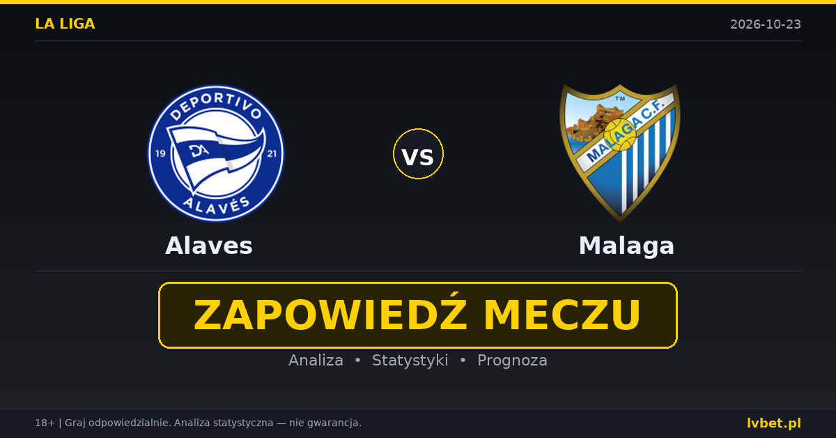 Alaves – Malaga: typy, kursy, zapowiedź (23.10.2026)