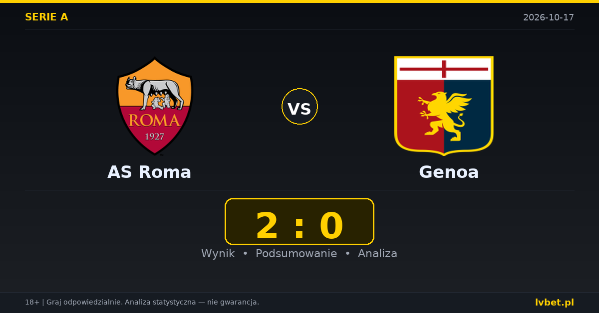 AS Roma – Genoa: typy, kursy, zapowiedź (17.10.2026)