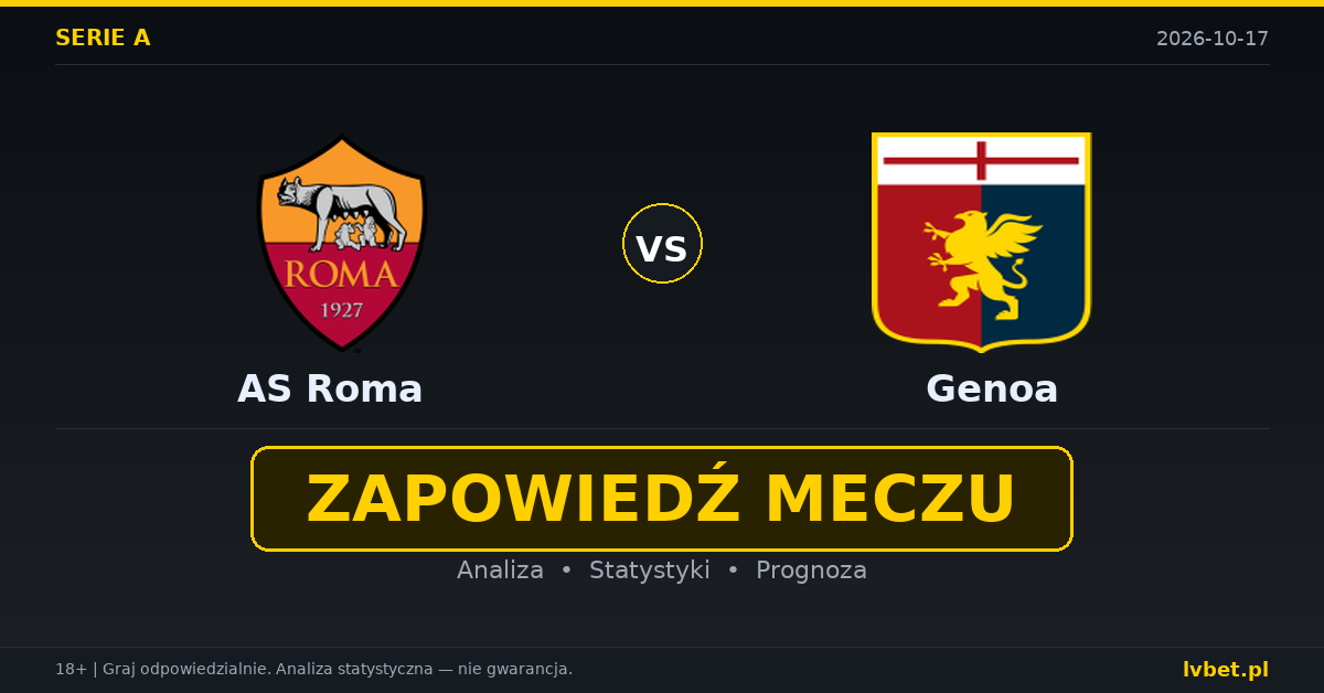 AS Roma – Genoa: typy, kursy, zapowiedź (17.10.2026)