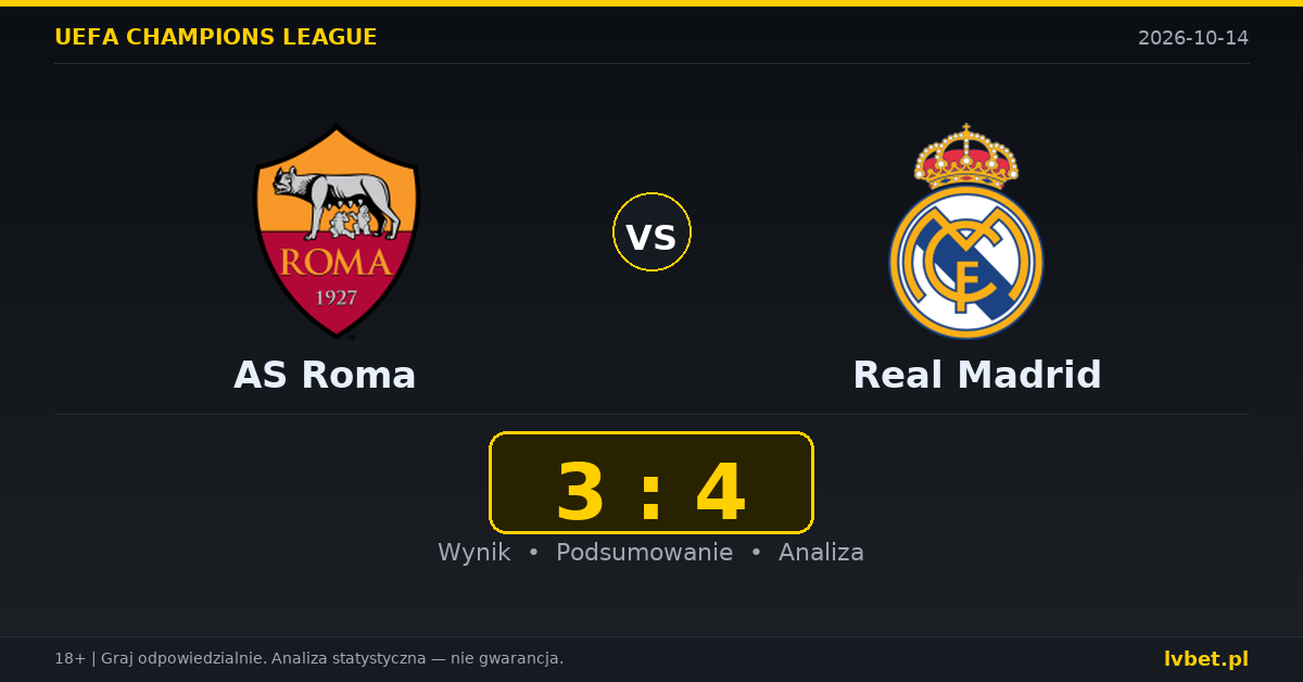 AS Roma – Real Madrid: typy, kursy, zapowiedź (14.10.2026)
