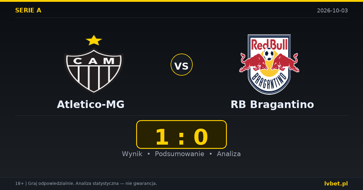 Atletico-MG – RB Bragantino: typy, kursy, zapowiedź (03.10.2026)