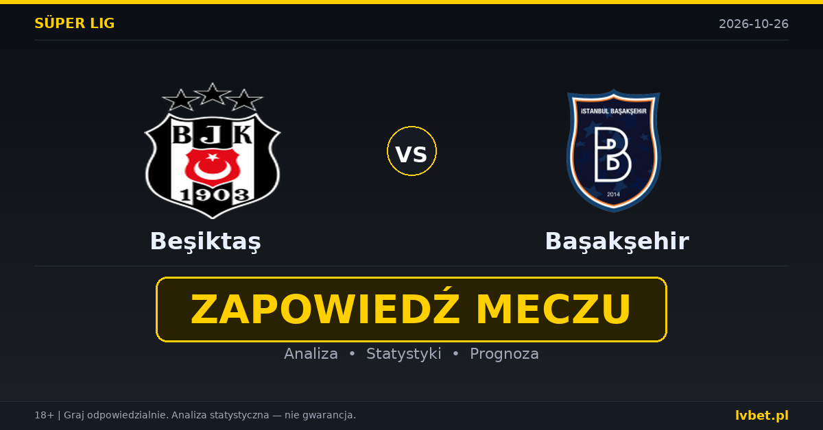 Beşiktaş – Başakşehir: typy, kursy, zapowiedź (26.10.2026)