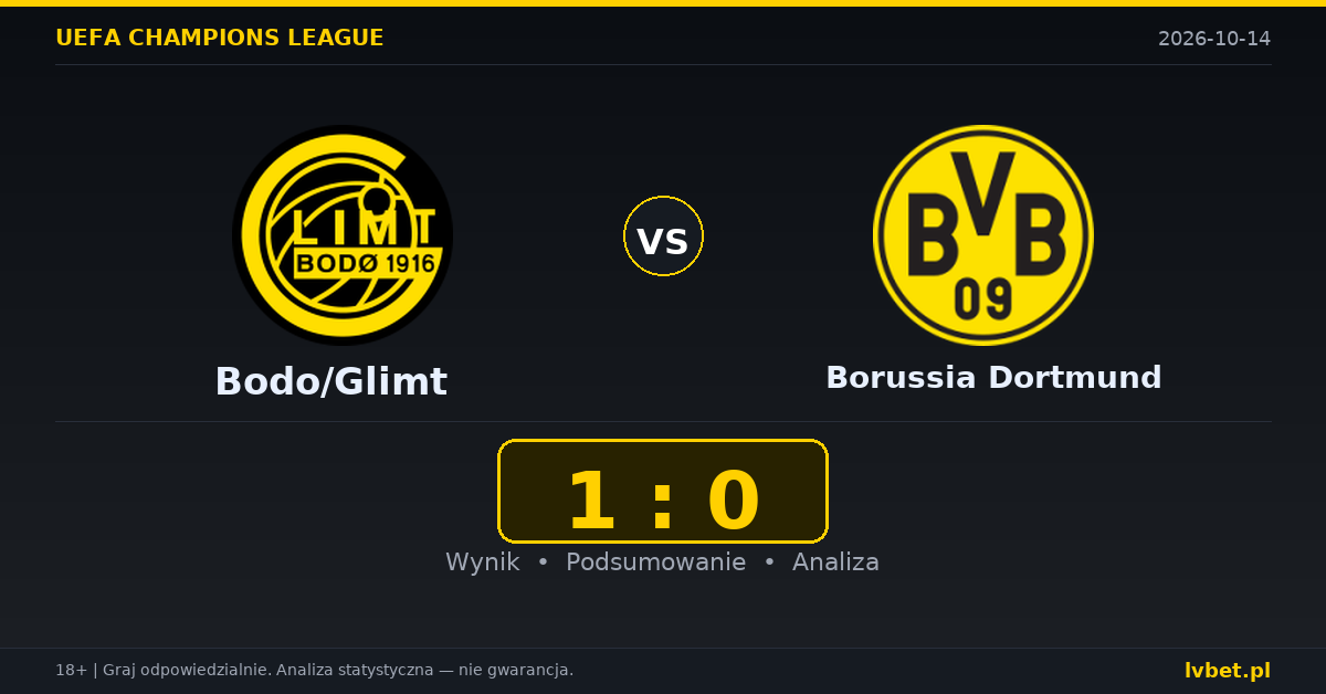 Bodo/Glimt – Borussia Dortmund: typy, kursy, zapowiedź (14.10.2026)