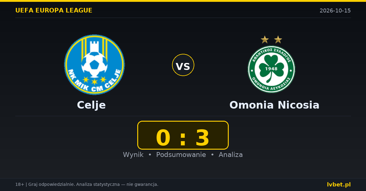 Celje – Omonia Nicosia: typy, kursy, zapowiedź (15.10.2026)