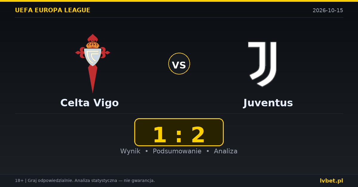Celta Vigo – Juventus: typy, kursy, zapowiedź (15.10.2026)