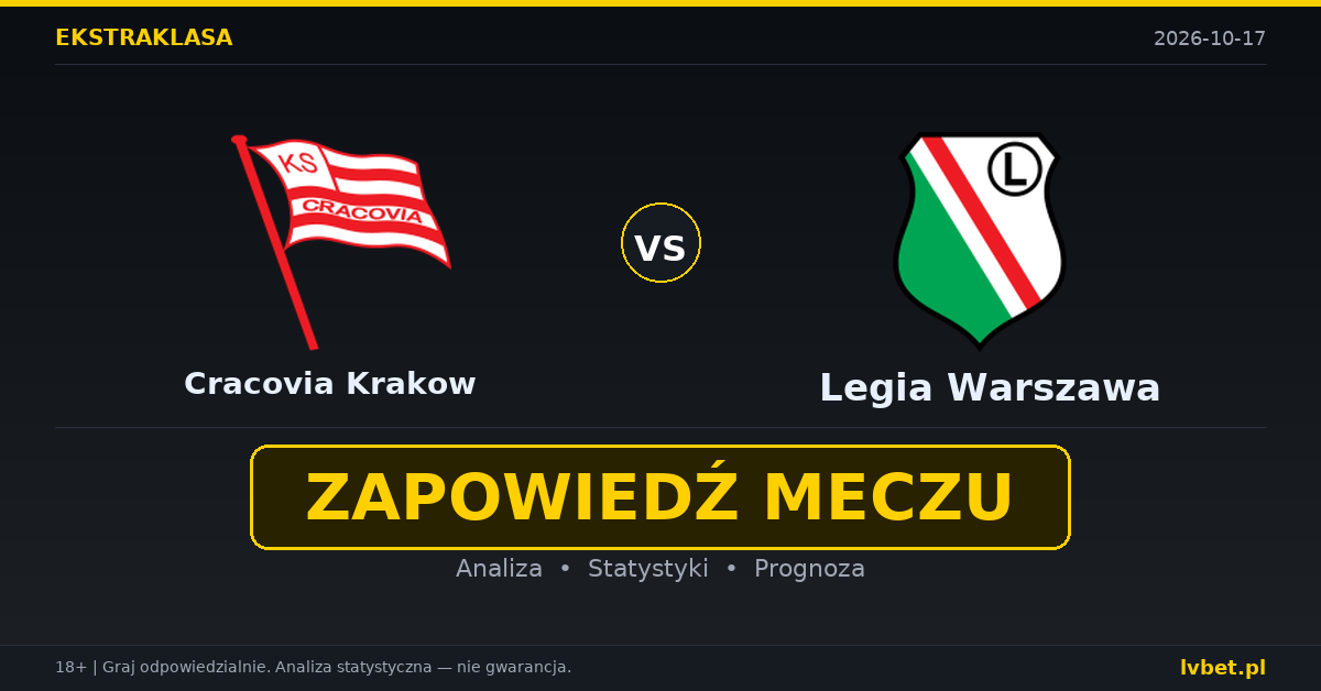 Cracovia Krakow – Legia Warszawa: typy, kursy, zapowiedź (17.10.2026)