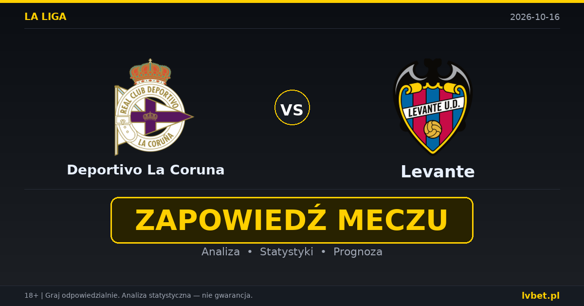 Deportivo La Coruna – Levante: typy, kursy, zapowiedź (16.10.2026)