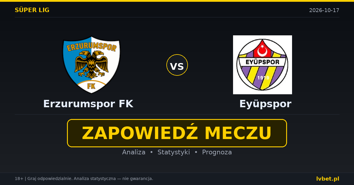 Erzurumspor FK – Eyüpspor: typy, kursy, zapowiedź (17.10.2026)
