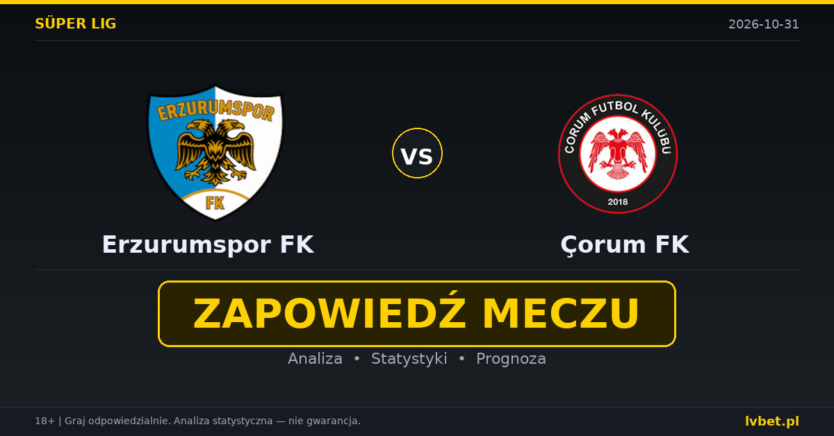 Erzurumspor FK – Çorum FK: typy, kursy, zapowiedź (31.10.2026)