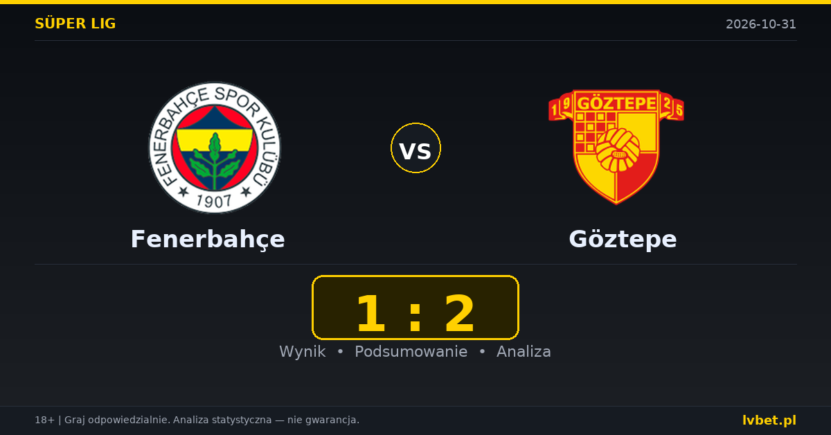 Fenerbahçe – Göztepe: typy, kursy, zapowiedź (31.10.2026)