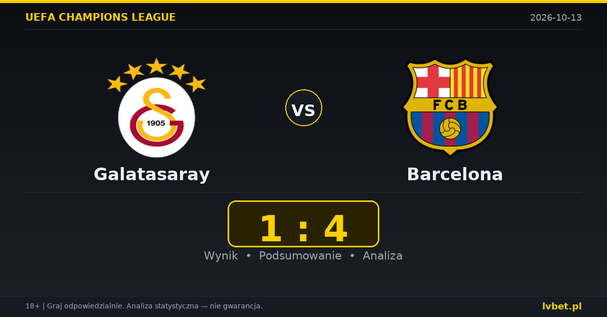 Galatasaray – Barcelona: typy, kursy, zapowiedź (13.10.2026)