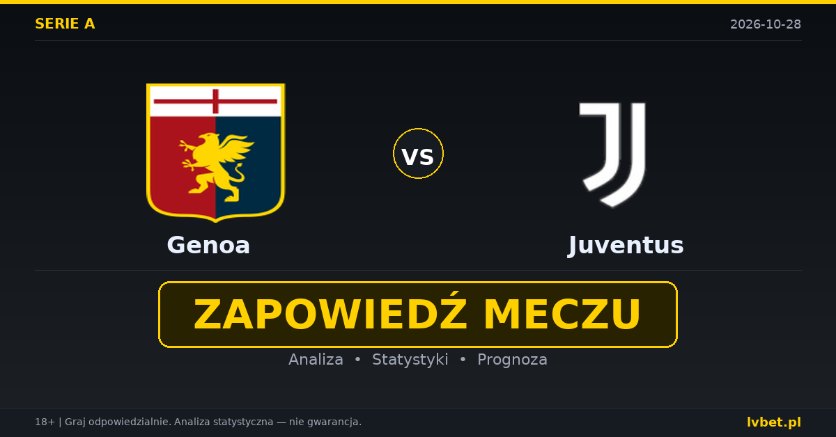 Genoa – Juventus: typy, kursy, zapowiedź (28.10.2026)