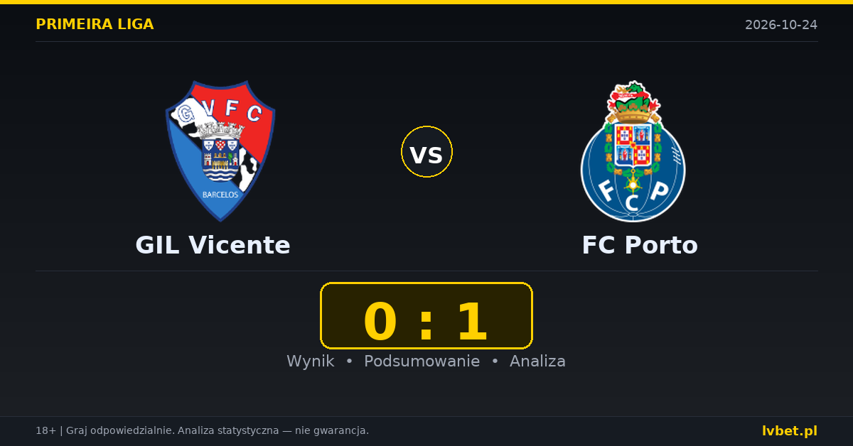 GIL Vicente – FC Porto: typy, kursy, zapowiedź (24.10.2026)