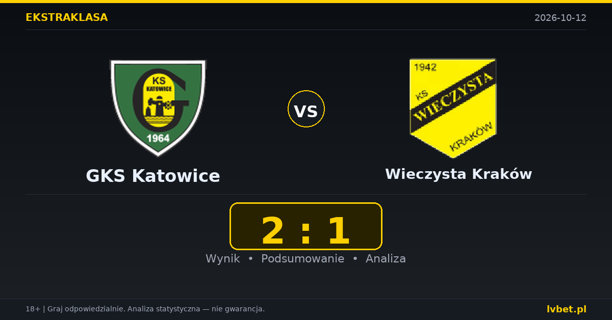 GKS Katowice – Wieczysta Kraków: typy, kursy, zapowiedź (12.10.2026)