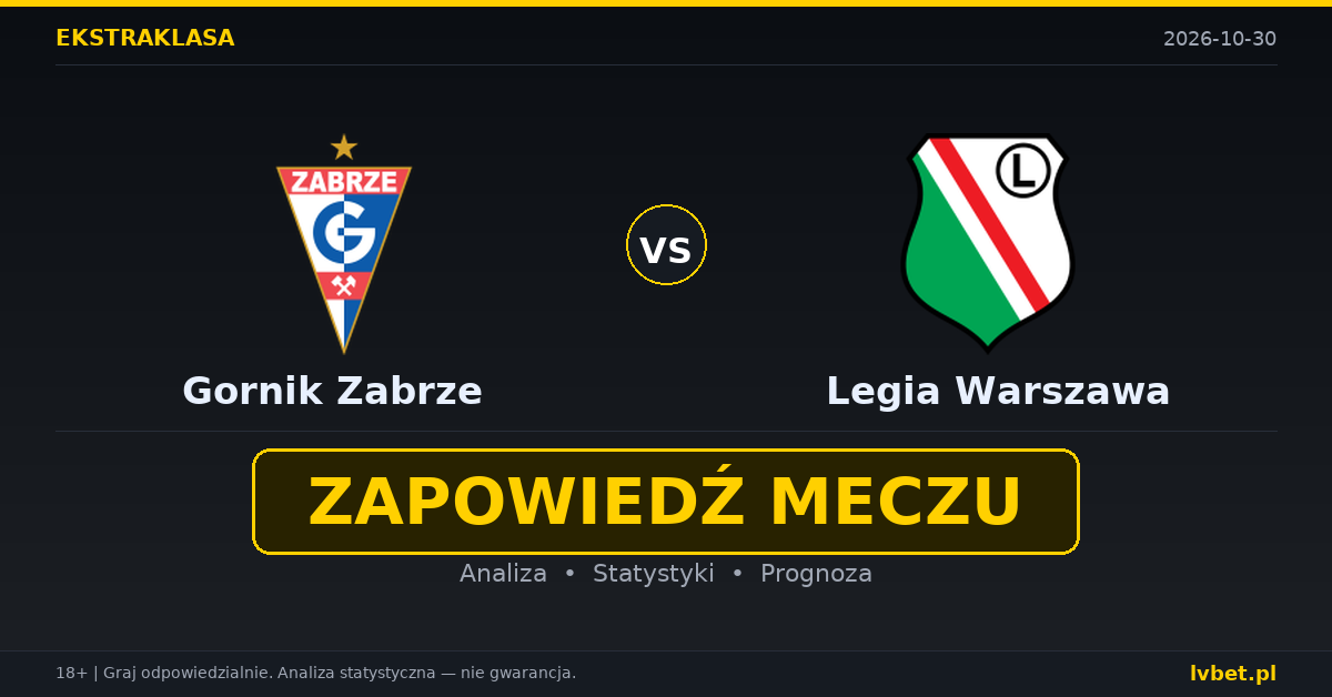 Gornik Zabrze – Legia Warszawa: typy, kursy, zapowiedź (30.10.2026)