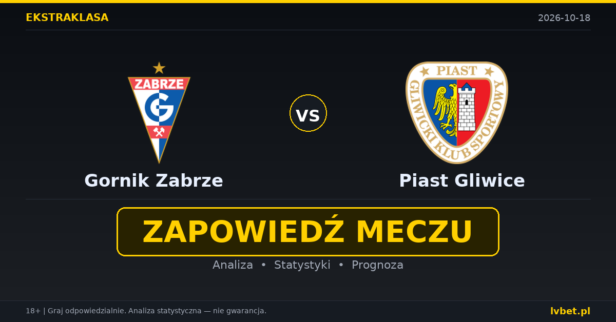 Gornik Zabrze – Piast Gliwice: typy, kursy, zapowiedź (18.10.2026)