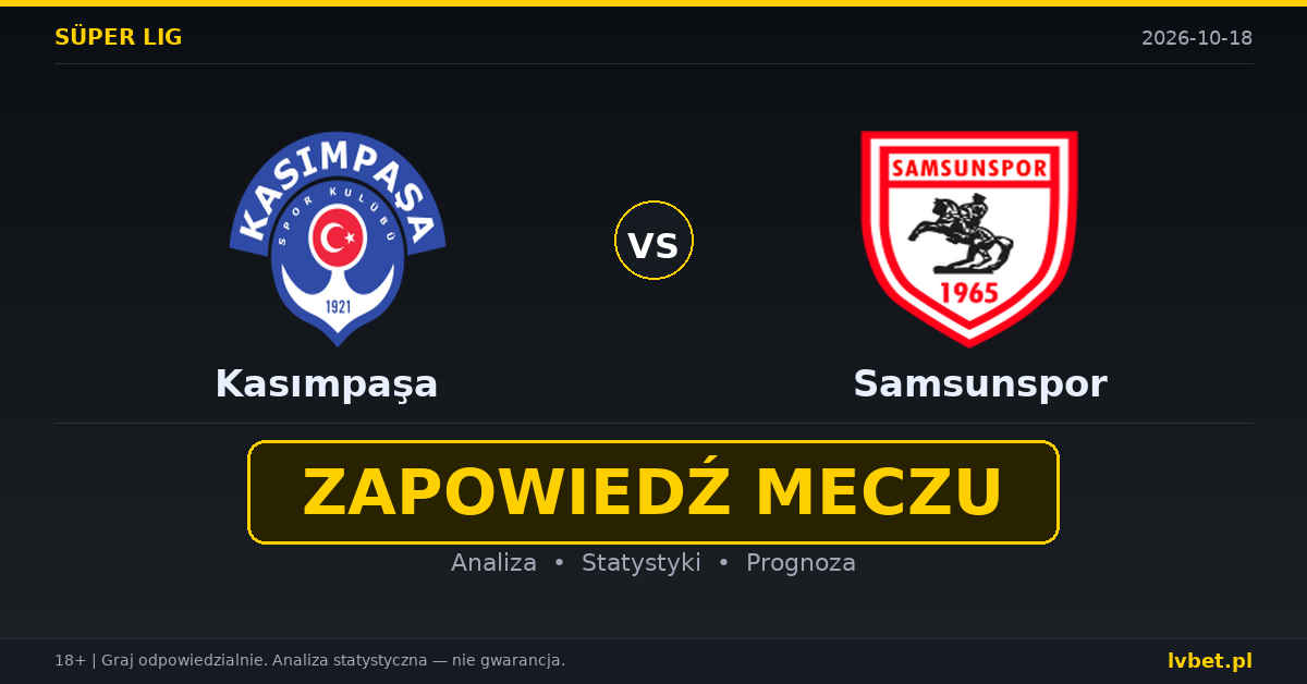 Kasımpaşa – Samsunspor: typy, kursy, zapowiedź (18.10.2026)