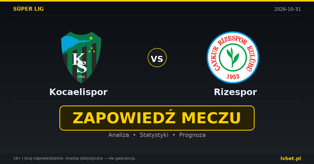 Kocaelispor – Rizespor: typy, kursy, zapowiedź (31.10.2026)