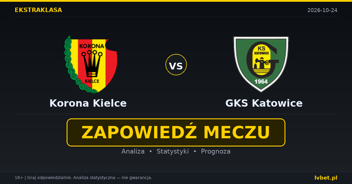 Korona Kielce – GKS Katowice: typy, kursy, zapowiedź (24.10.2026)