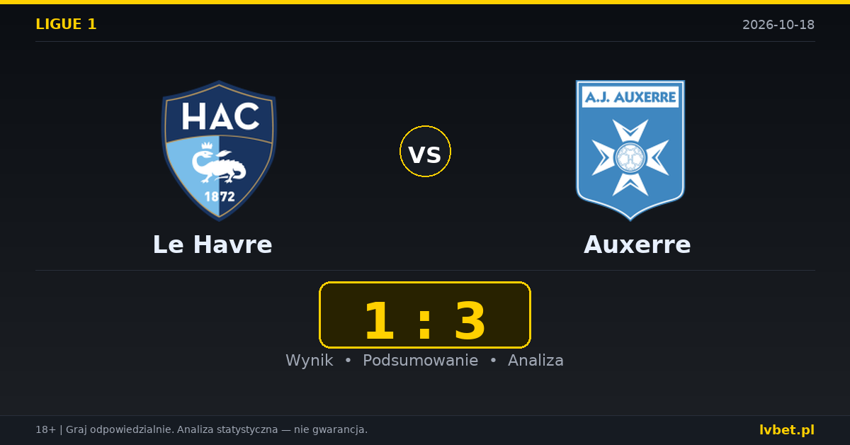 Le Havre – Auxerre: typy, kursy, zapowiedź (18.10.2026)