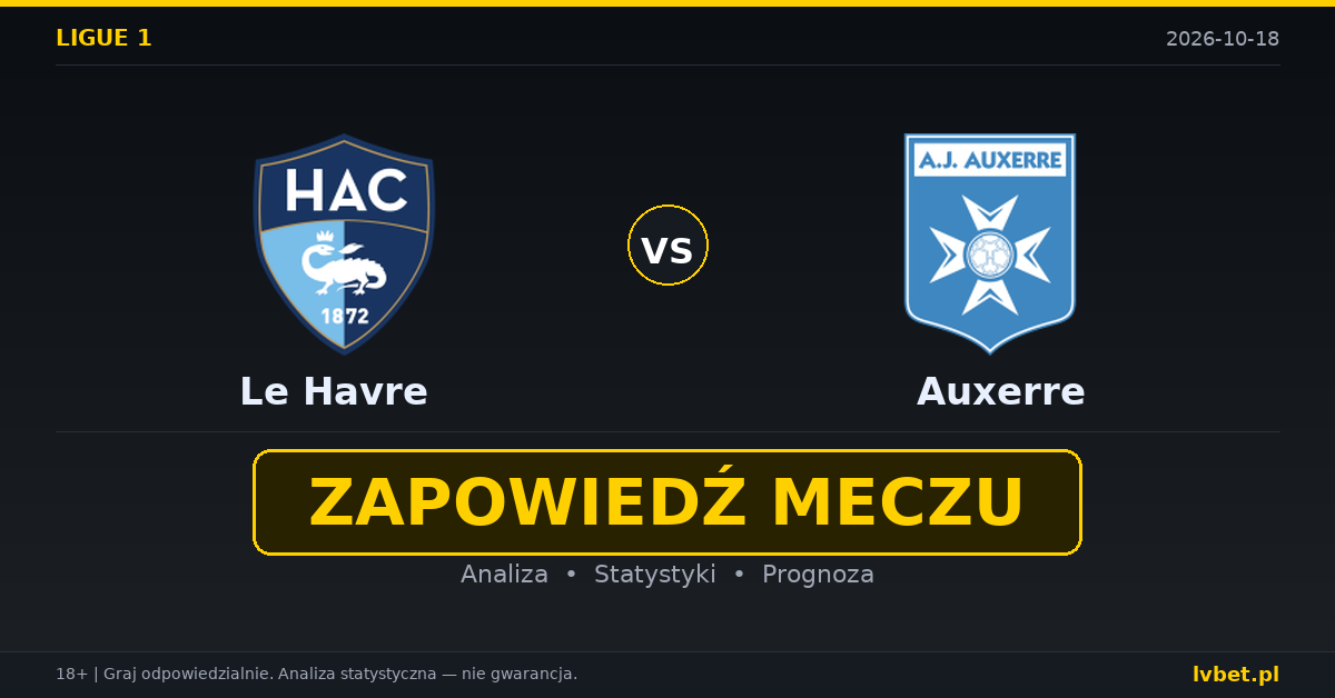 Le Havre – Auxerre: typy, kursy, zapowiedź (18.10.2026)