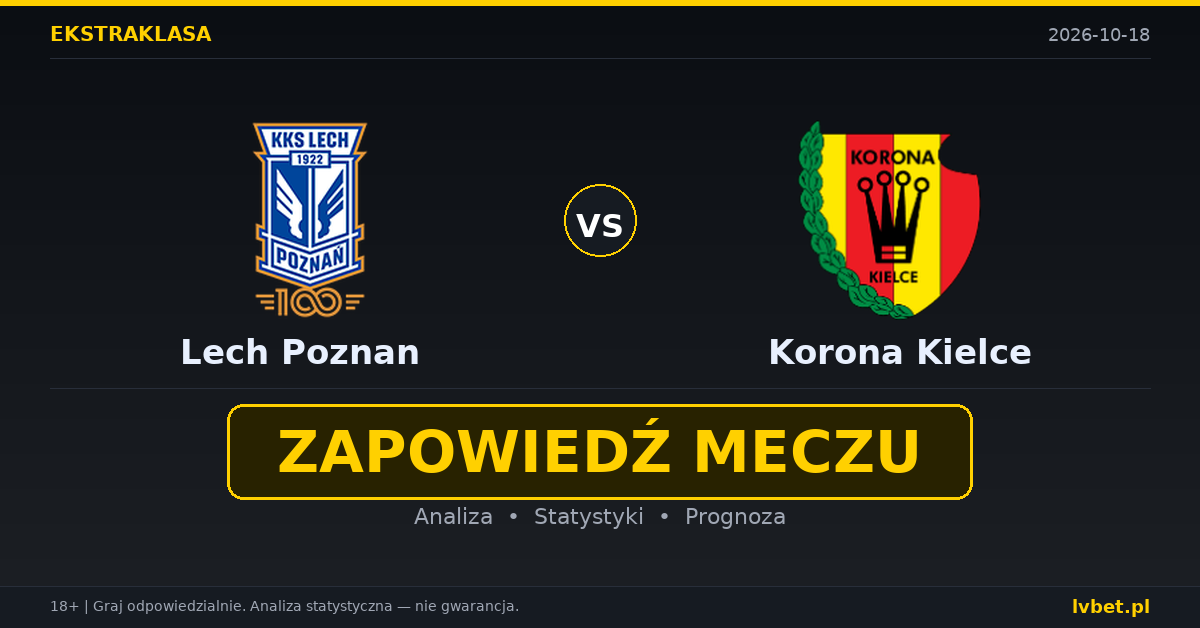 Lech Poznan – Korona Kielce: typy, kursy, zapowiedź (18.10.2026)