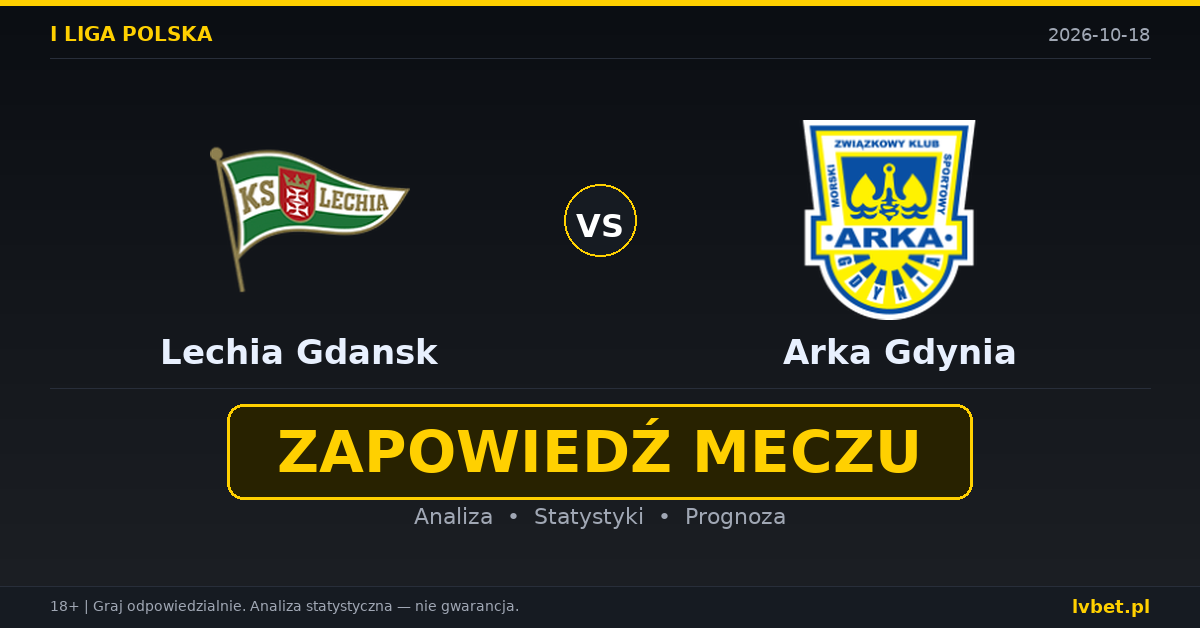 Lechia Gdansk – Arka Gdynia: typy, kursy, zapowiedź (18.10.2026)
