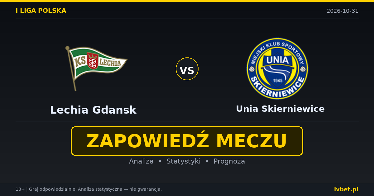 Lechia Gdansk – Unia Skierniewice: typy, kursy, zapowiedź (31.10.2026)