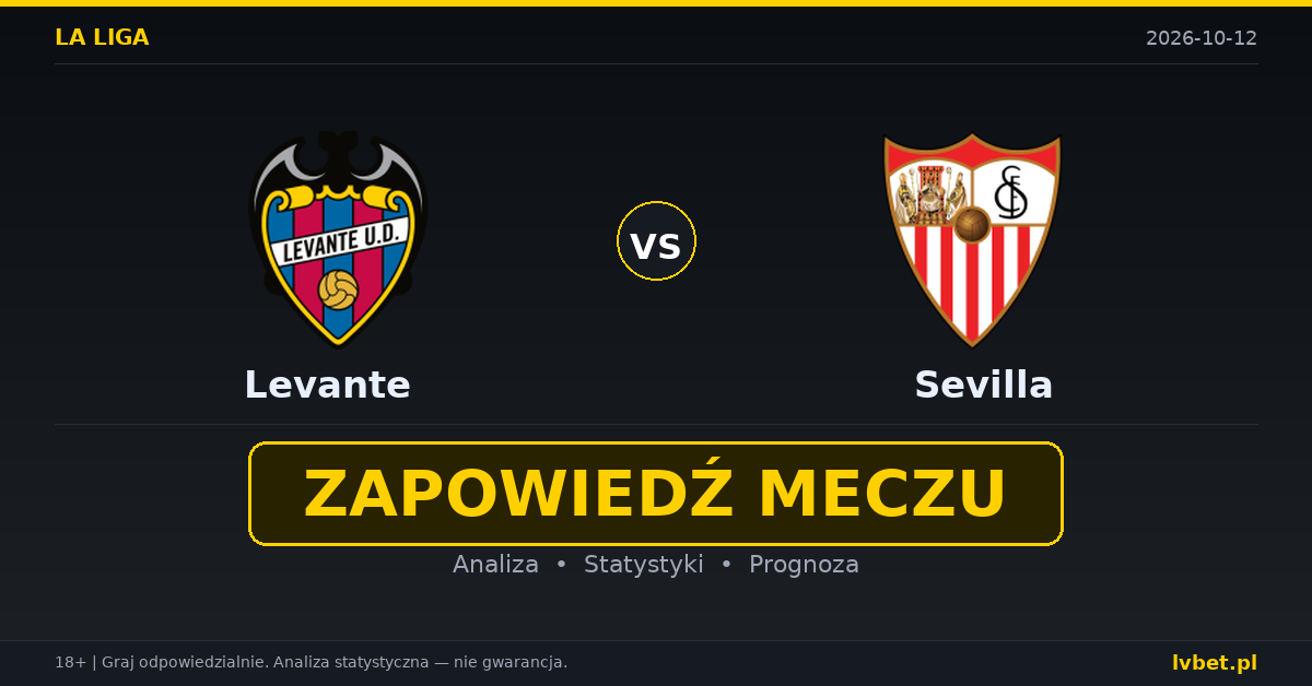 Levante – Sevilla: typy, kursy, zapowiedź (12.10.2026)