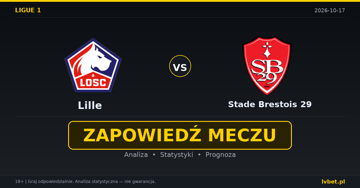 Lille – Stade Brestois 29: typy, kursy, zapowiedź (17.10.2026)