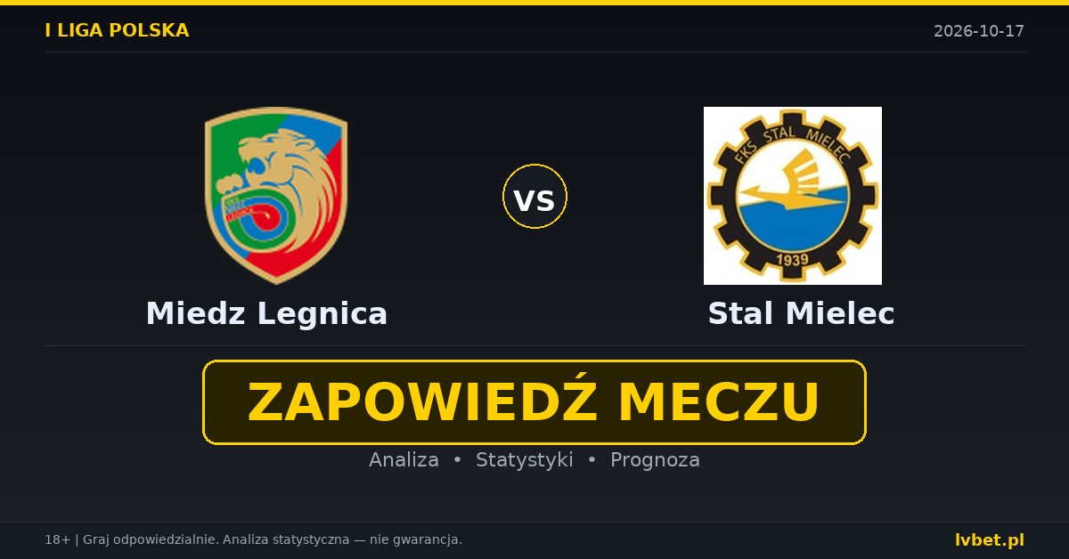 Miedz Legnica – Stal Mielec: typy, kursy, zapowiedź (17.10.2026)