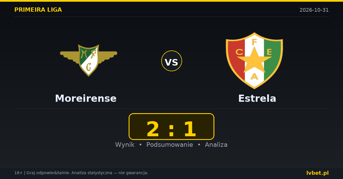 Moreirense – Estrela: typy, kursy, zapowiedź (31.10.2026)