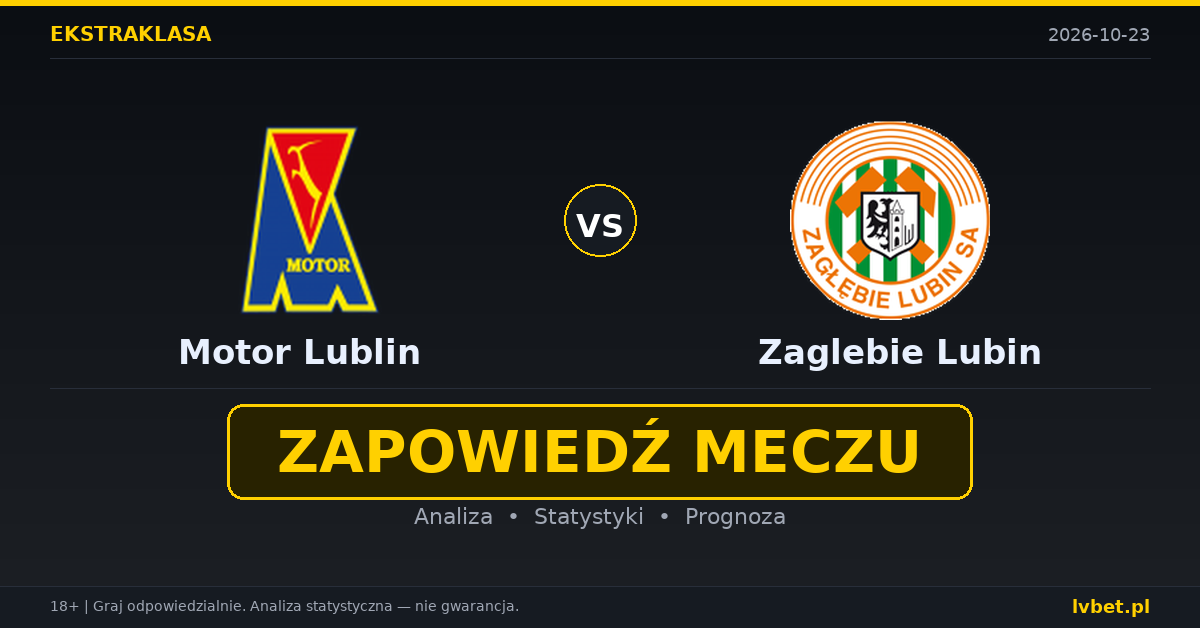 Motor Lublin – Zaglebie Lubin: typy, kursy, zapowiedź (23.10.2026)