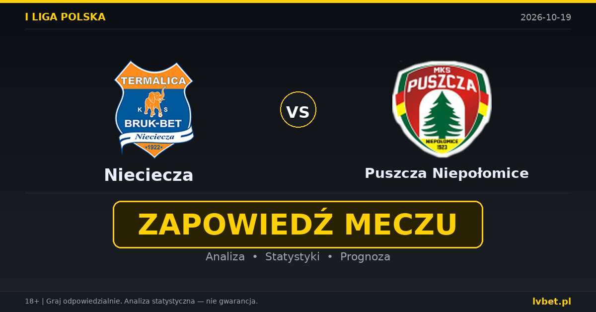 Nieciecza – Puszcza Niepołomice: typy, kursy, zapowiedź (19.10.2026) Nieciecza – Puszcza Niepołomice: typy, kursy, zapowiedź (19.10.2026)
