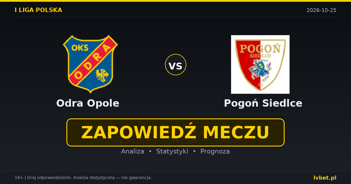 Odra Opole – Pogoń Siedlce: typy, kursy, zapowiedź (25.10.2026)