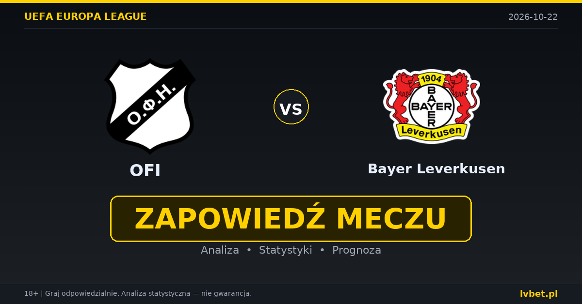 OFI – Bayer Leverkusen: typy, kursy, zapowiedź (22.10.2026)