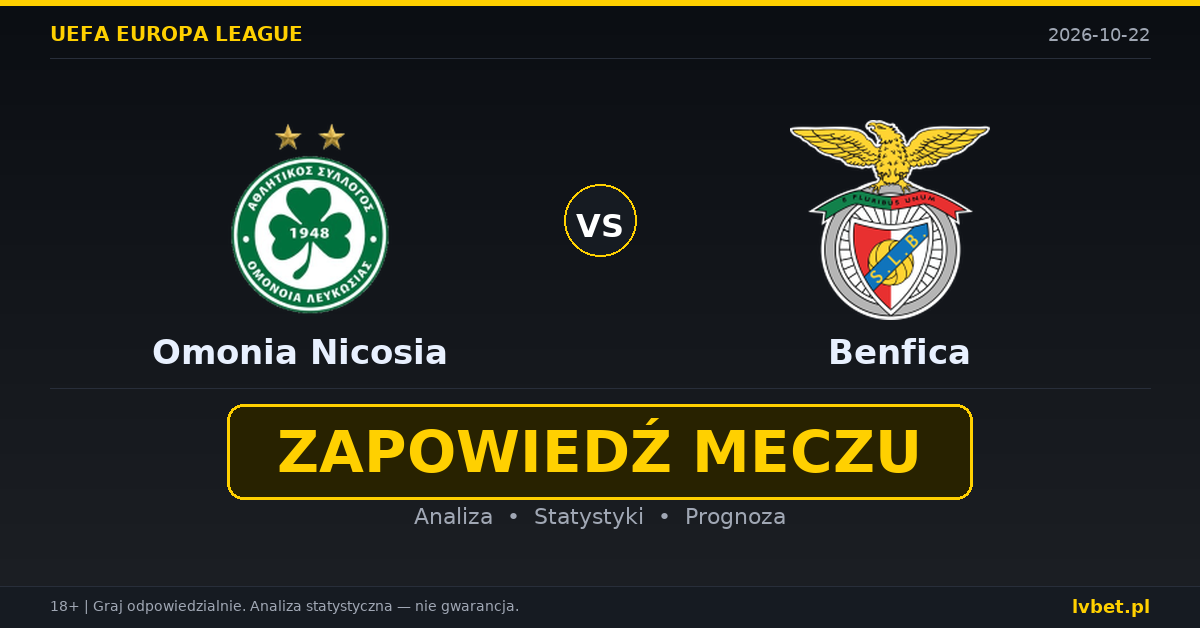 Omonia Nicosia – Benfica: typy, kursy, zapowiedź (22.10.2026)
