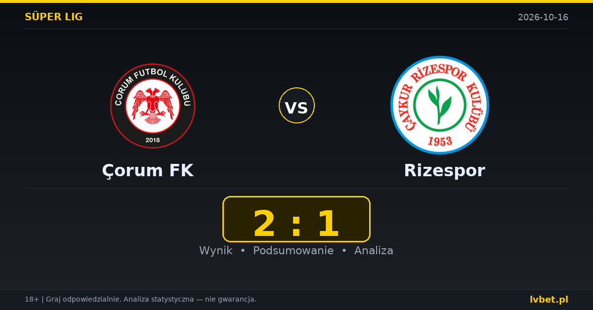 Çorum FK – Rizespor: typy, kursy, zapowiedź (16.10.2026)