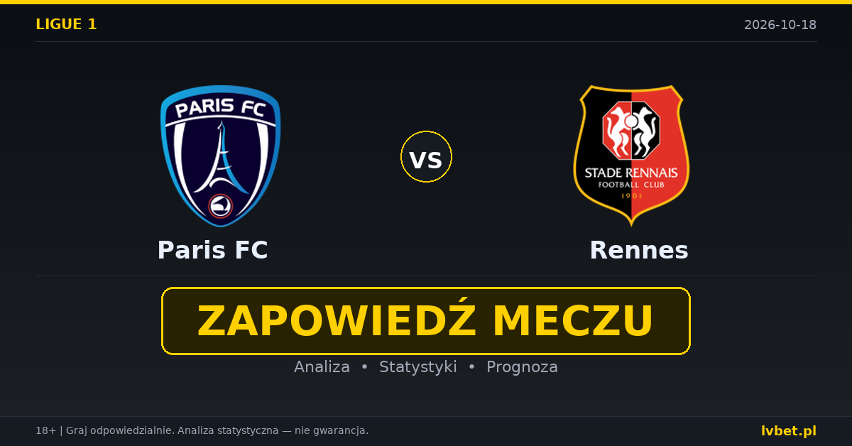 Paris FC – Rennes: typy, kursy, zapowiedź (18.10.2026)