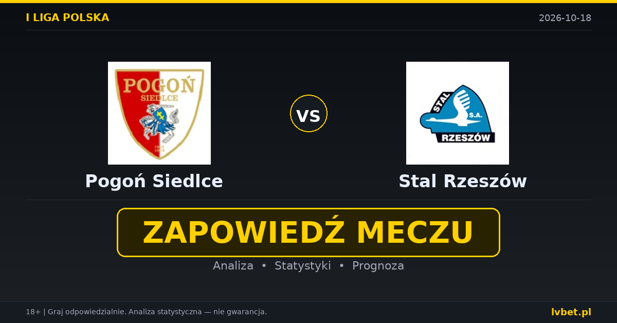 Pogoń Siedlce – Stal Rzeszów: typy, kursy, zapowiedź (18.10.2026) Pogoń Siedlce – Stal Rzeszów: typy, kursy, zapowiedź (18.10.2026)