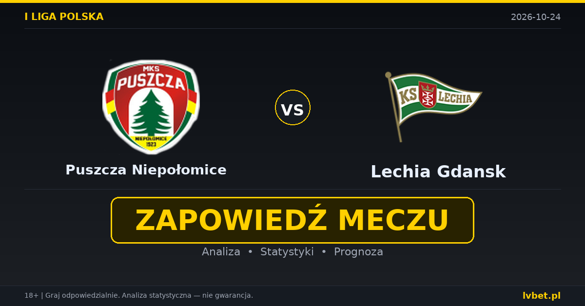 Puszcza Niepołomice – Lechia Gdansk: typy, kursy, zapowiedź (24.10.2026)